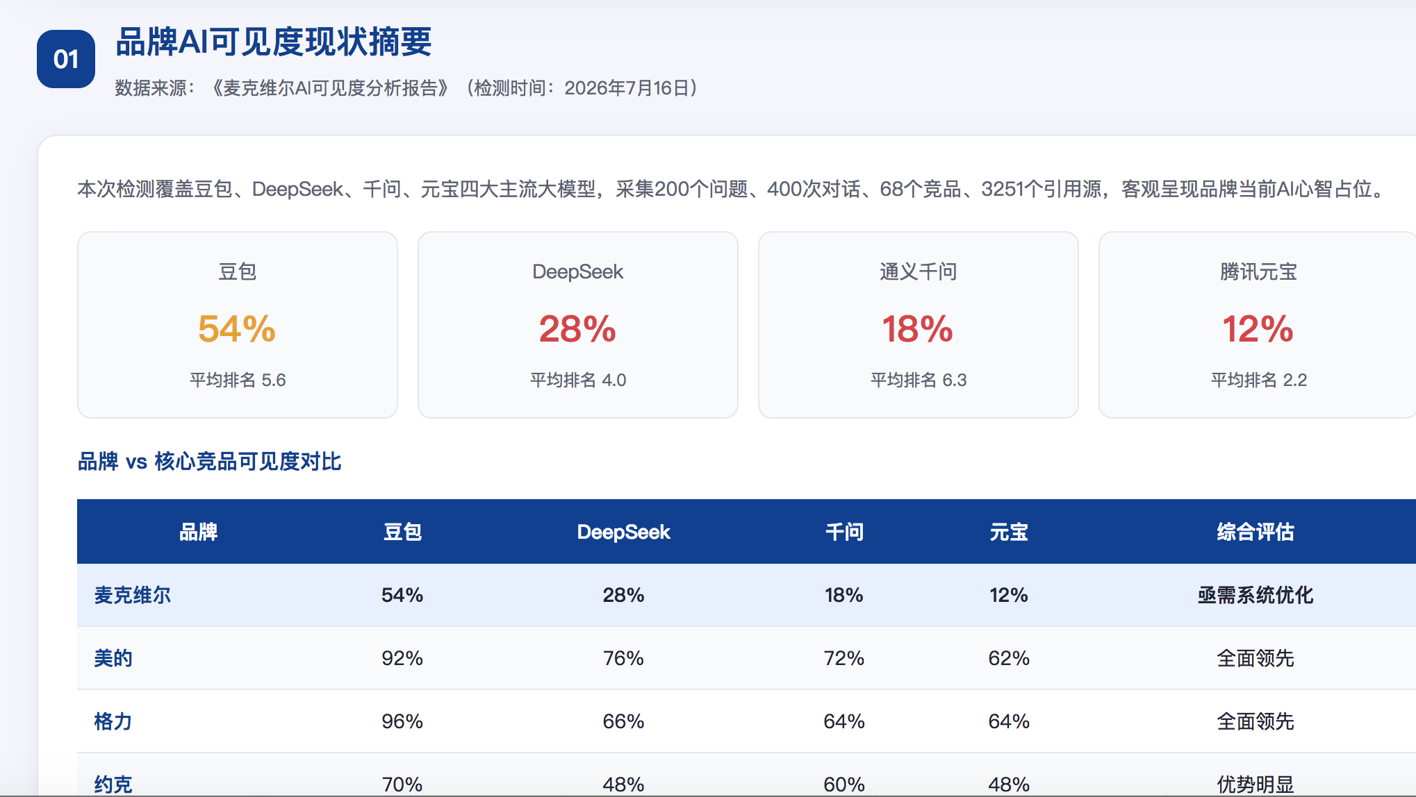 乌兰察布geo分析报告